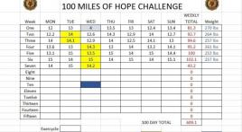 100 Miles for Hope is a lifesaver